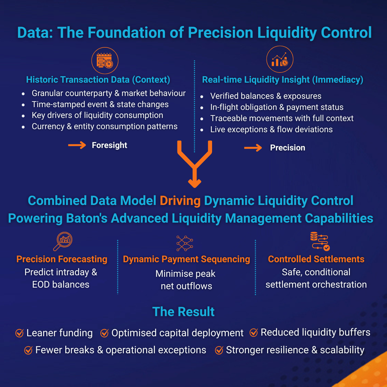 Intraday Liquidity Monitoring